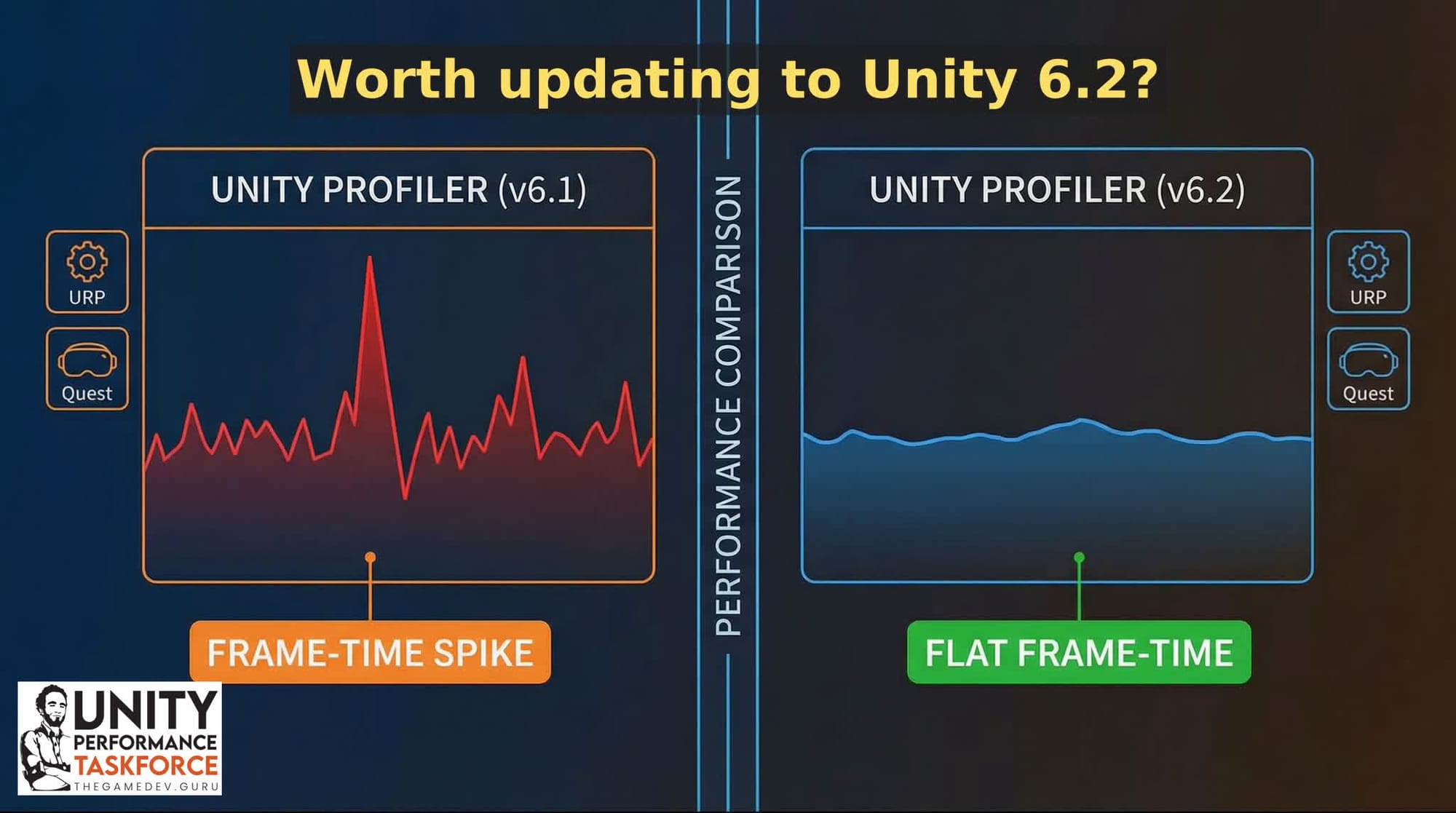 Unity 6.2 vs 6.1: Worth the Upgrade?