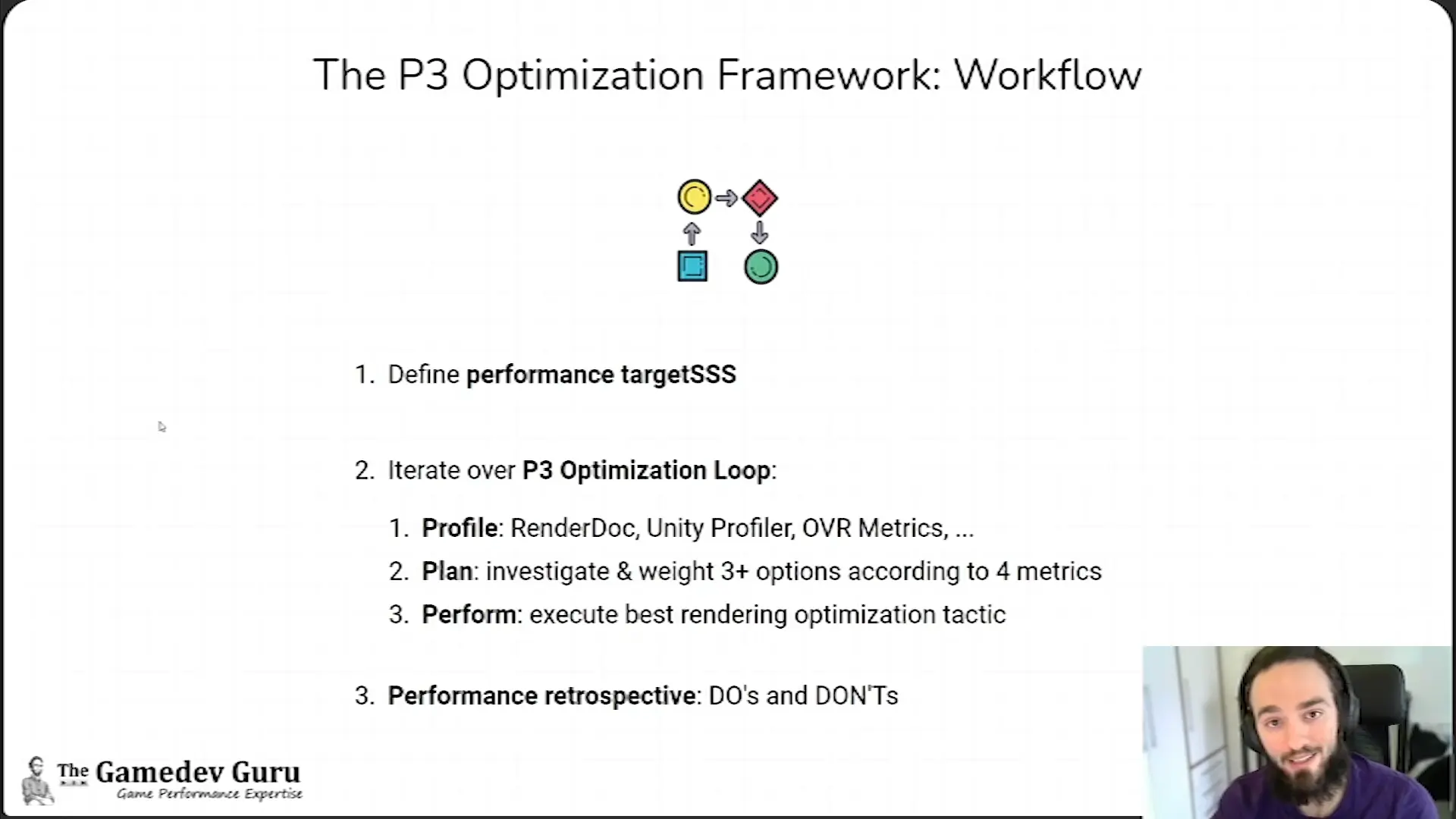 Introduction to The P3 Optimization Framework